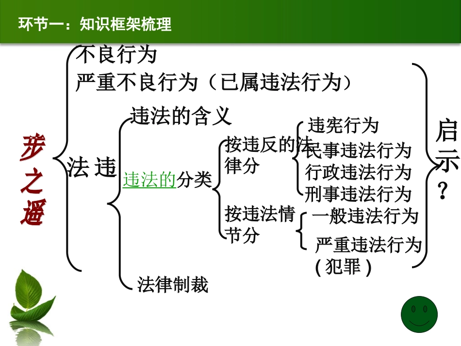 一步之遥复习课_第3页