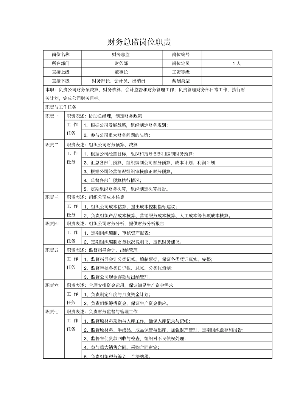 中小企业财务总监岗位职责_第1页