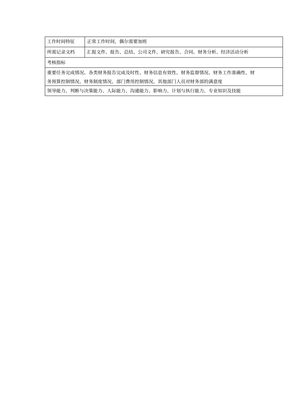 中小企业财务总监岗位职责_第3页