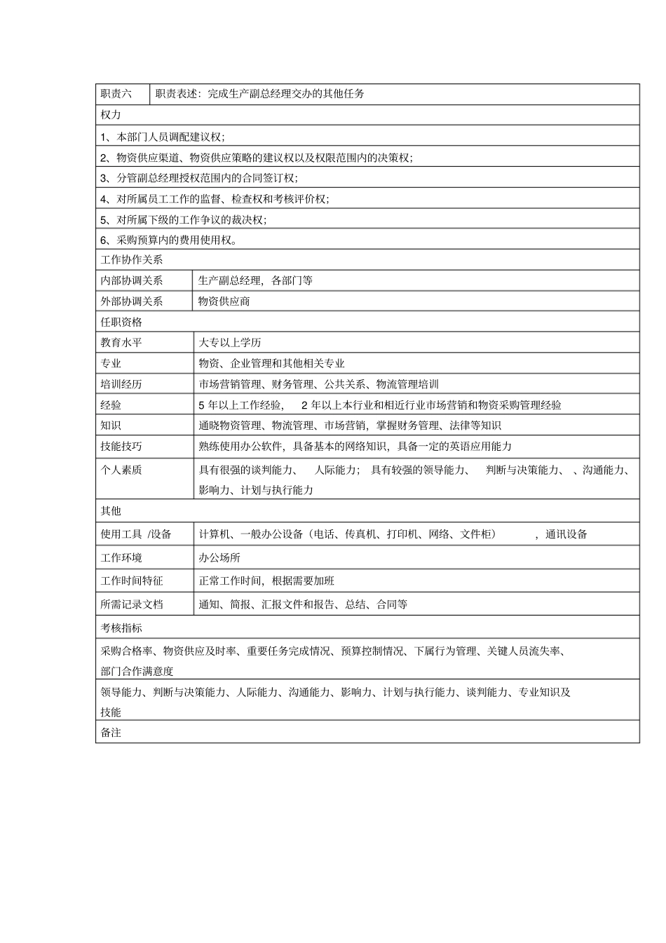 中小企业采购部部长岗位职责_第2页