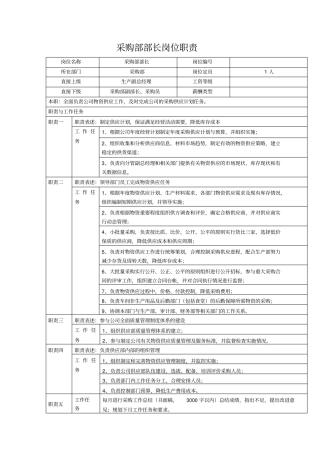 中小企业采购部部长岗位职责