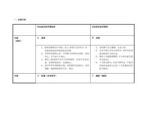 广东省湛江市遂溪县第四小学林玉玲
