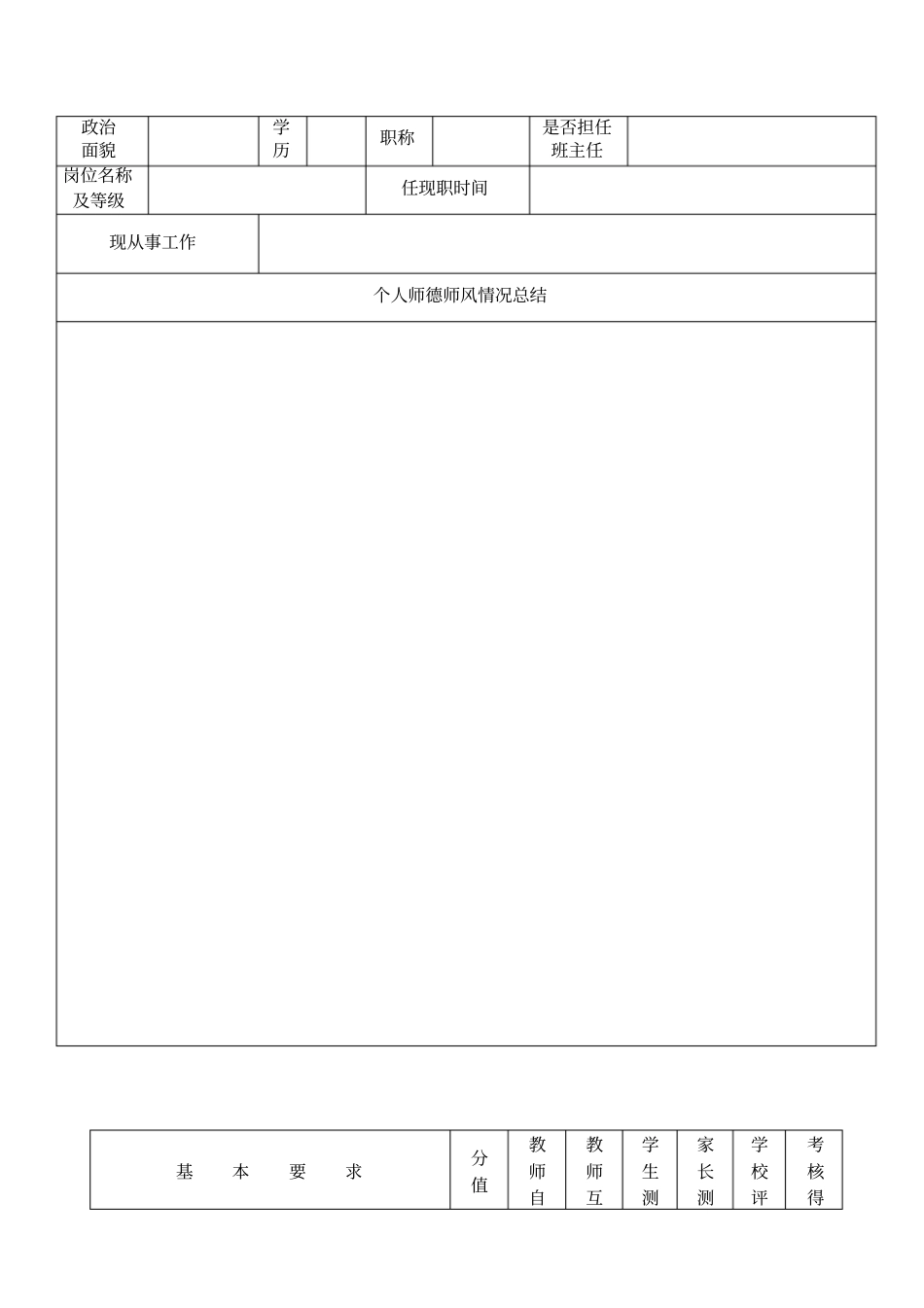 中小学、幼儿园教师师德考核表_第2页