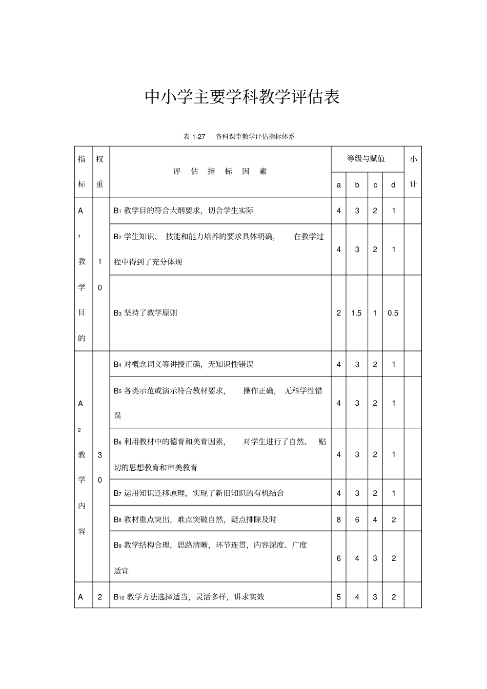中小学主要学科教学评价表_第1页