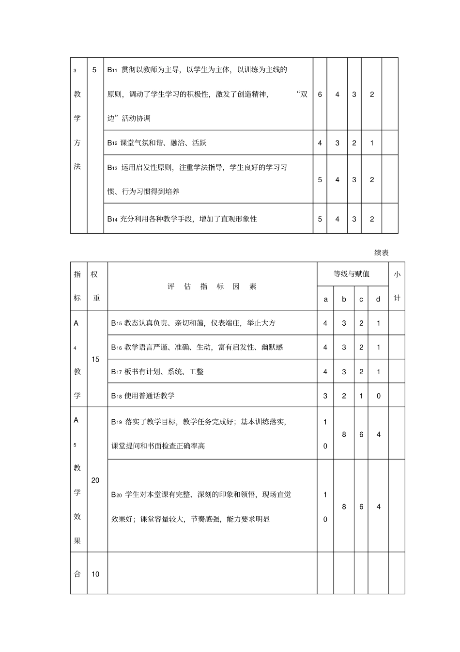 中小学主要学科教学评价表_第2页