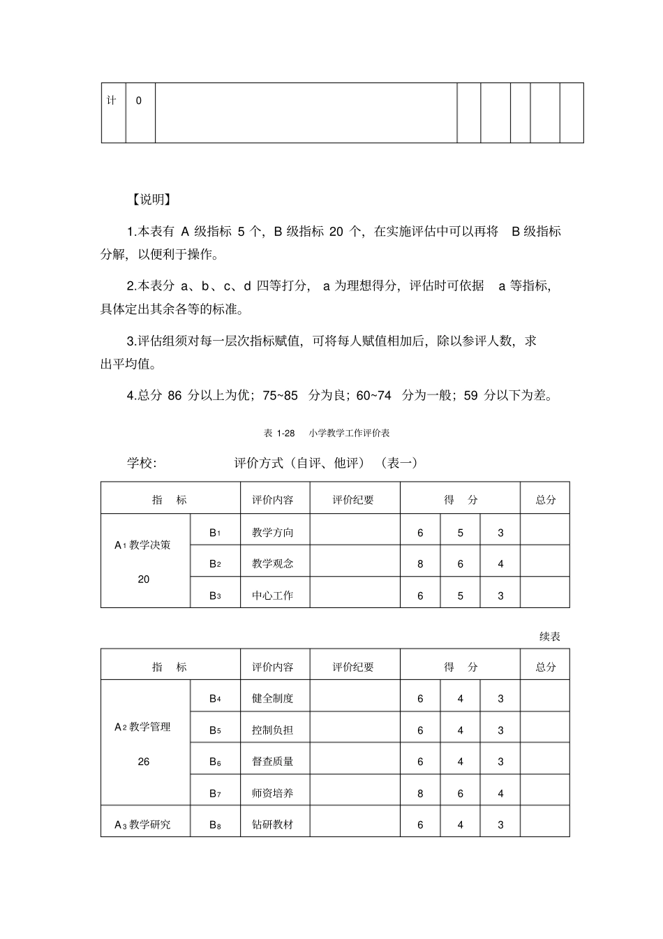 中小学主要学科教学评价表_第3页