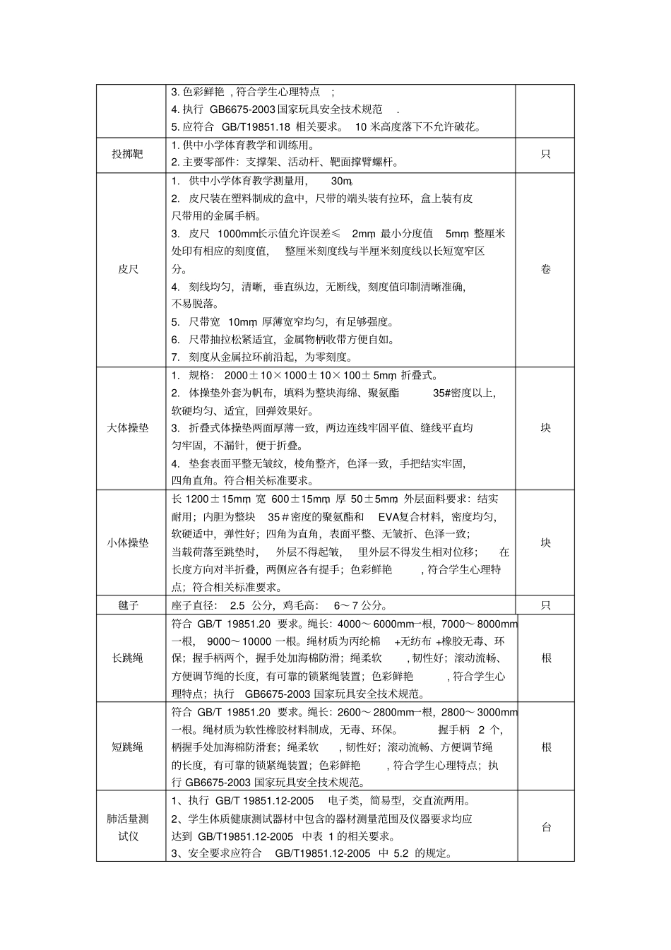 中小学体育器材技术规格及要求_第2页