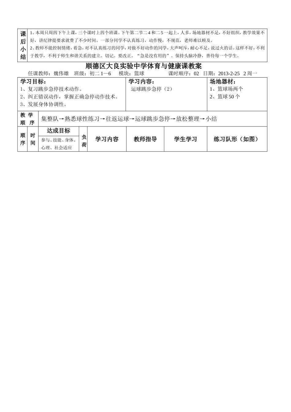 初二级体育教案（第二学期_第2页