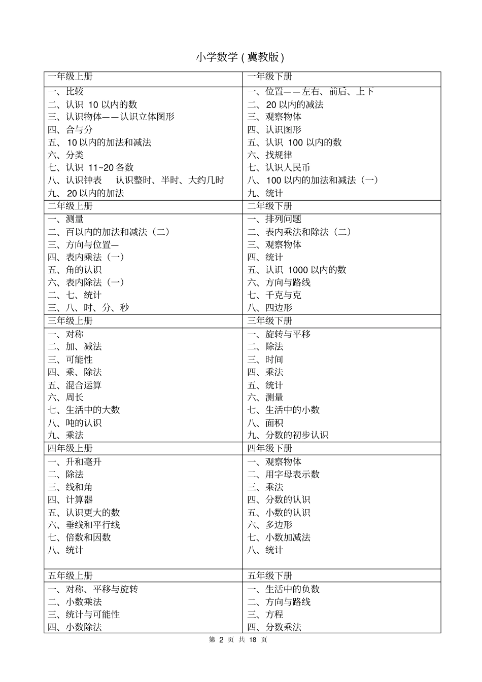 中小学各科目录知识1资料_第2页