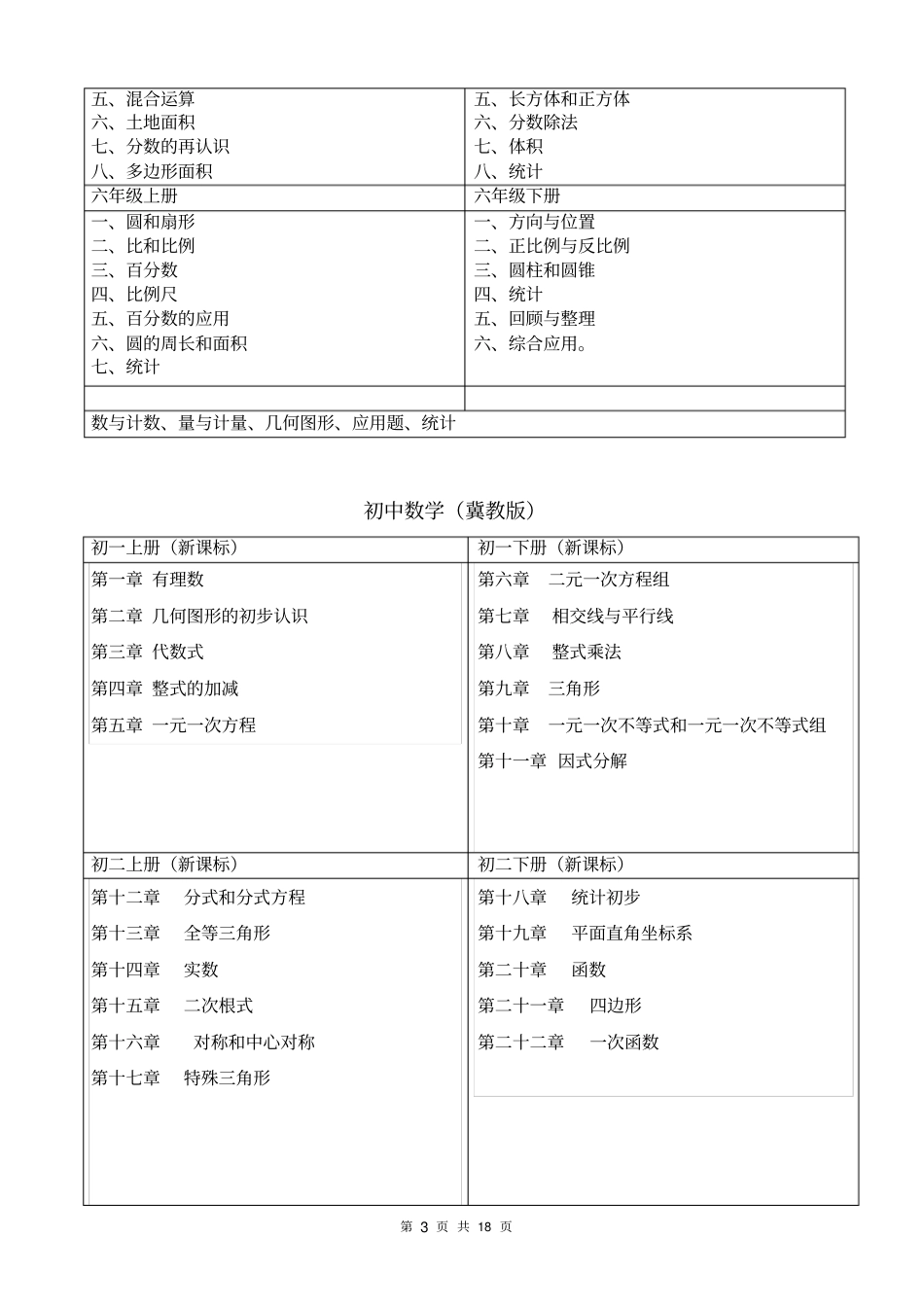 中小学各科目录知识1资料_第3页