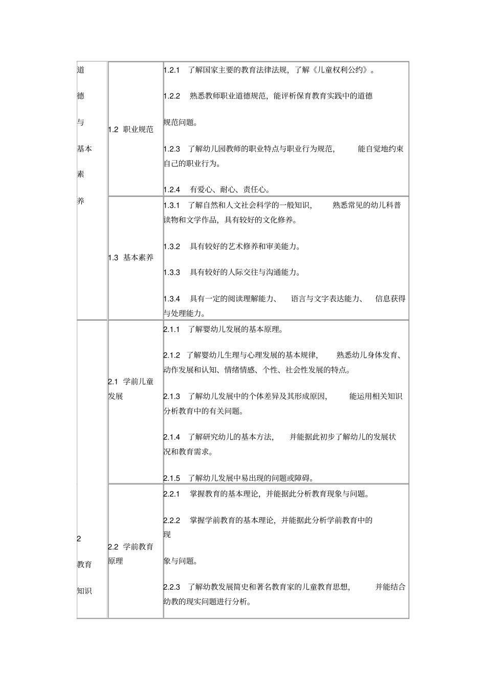 中小学和幼儿园教师资格考试标准试行_第2页