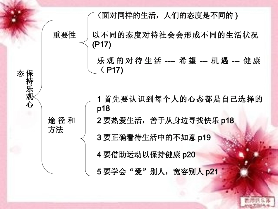 保持乐观心态_第2页