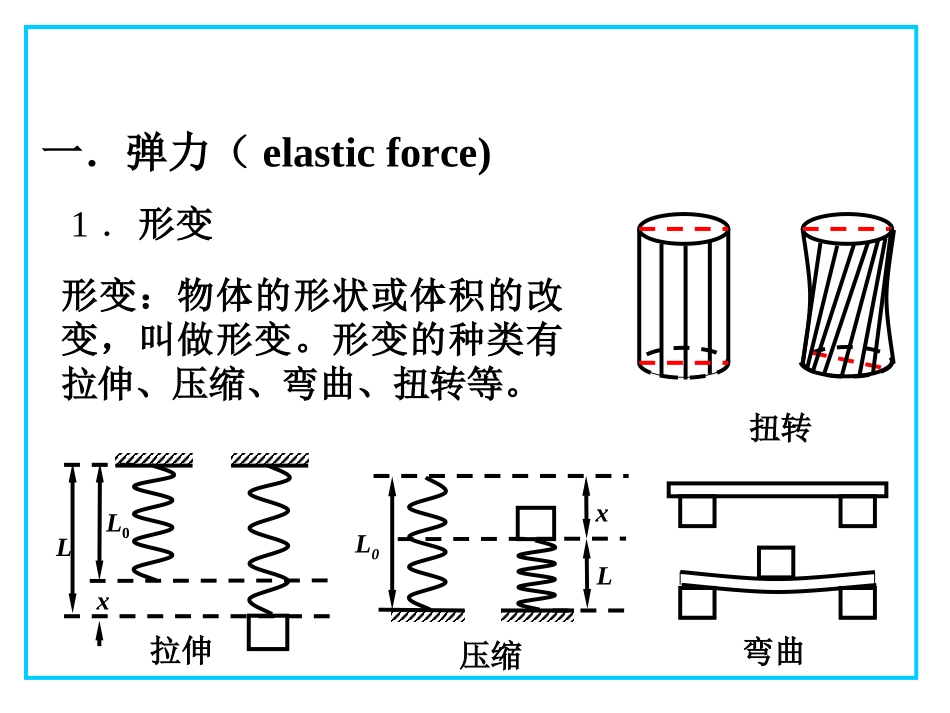 高一物理弹力课件_第2页