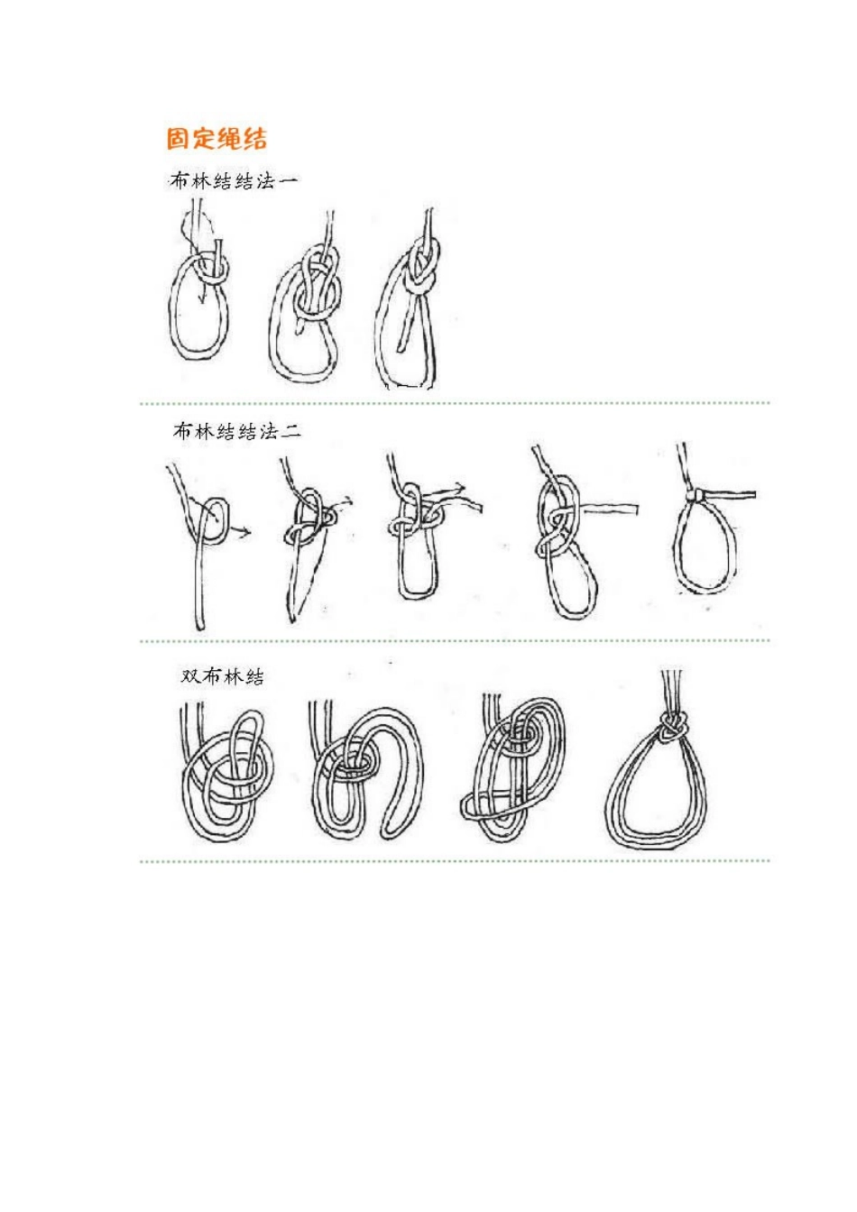 各种水手结的打法_第2页