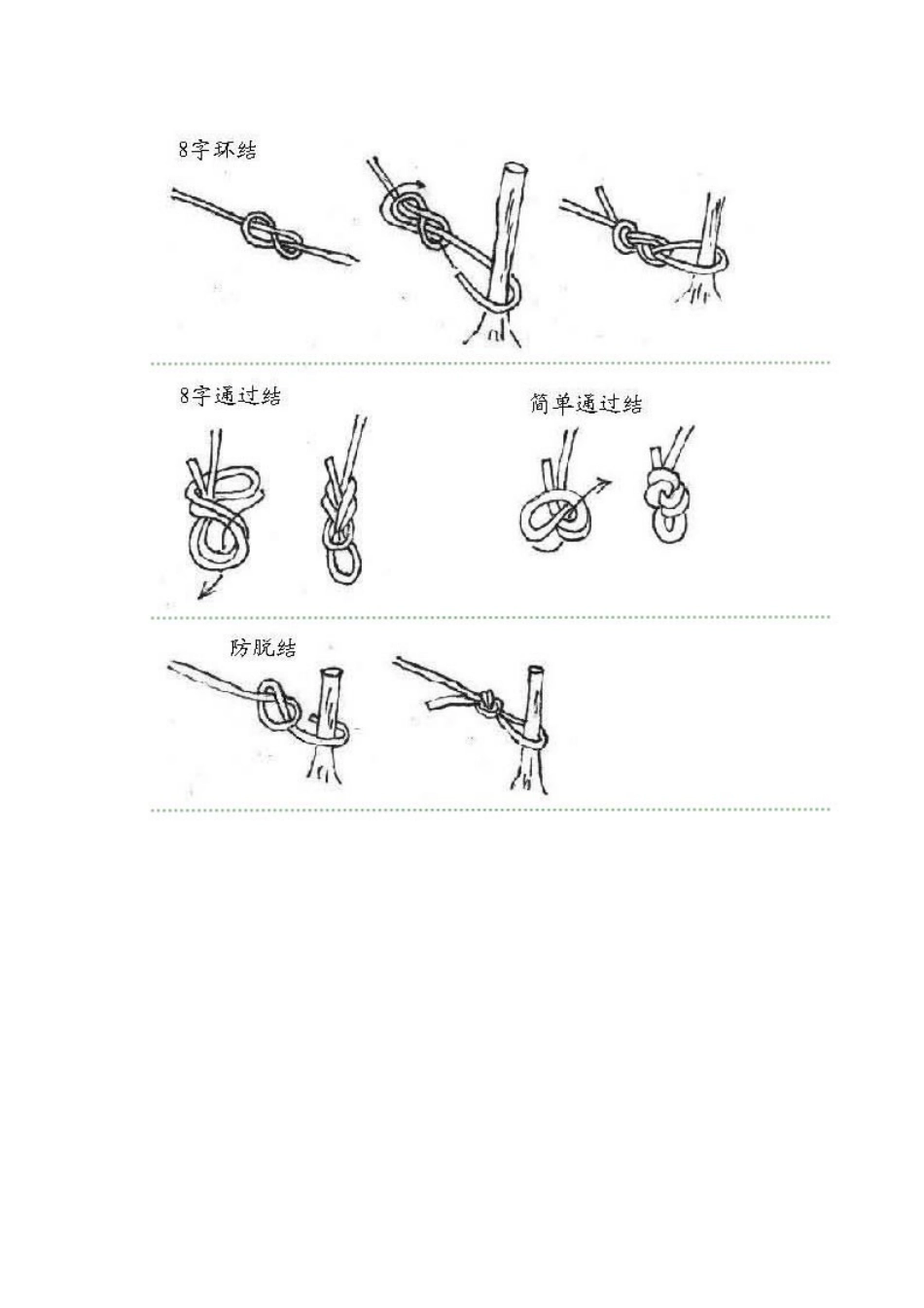 各种水手结的打法_第3页