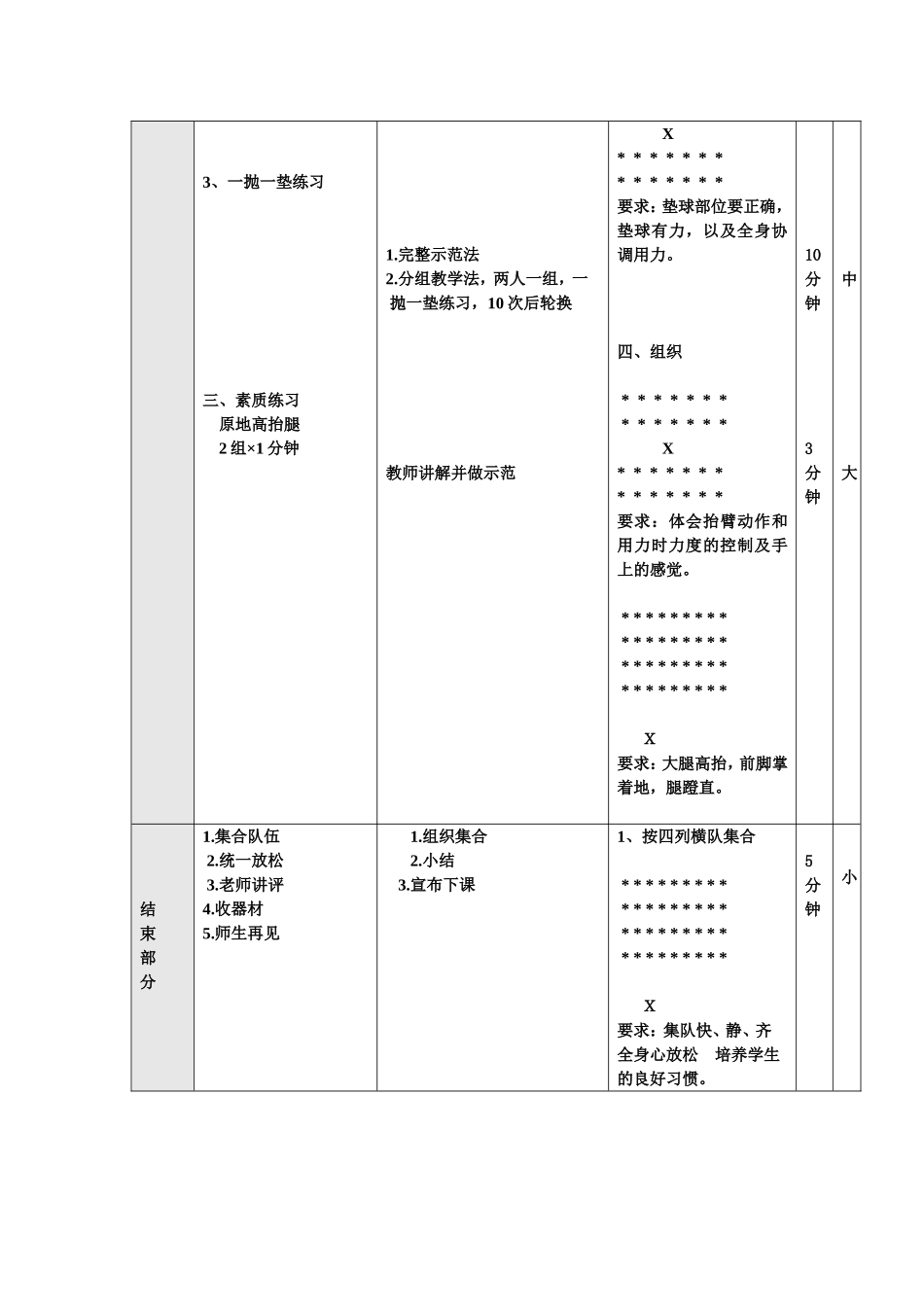 体育课教案排球_第3页