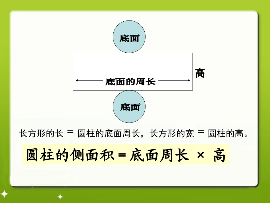 《圆柱的表面积》教学课件_第3页