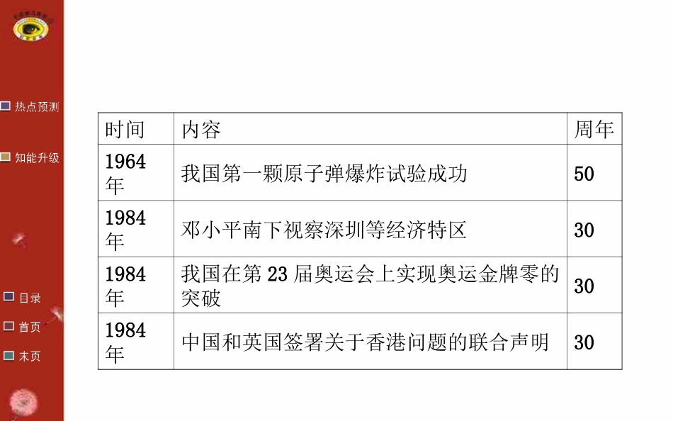 专题四（资料来自zxlscom_第3页