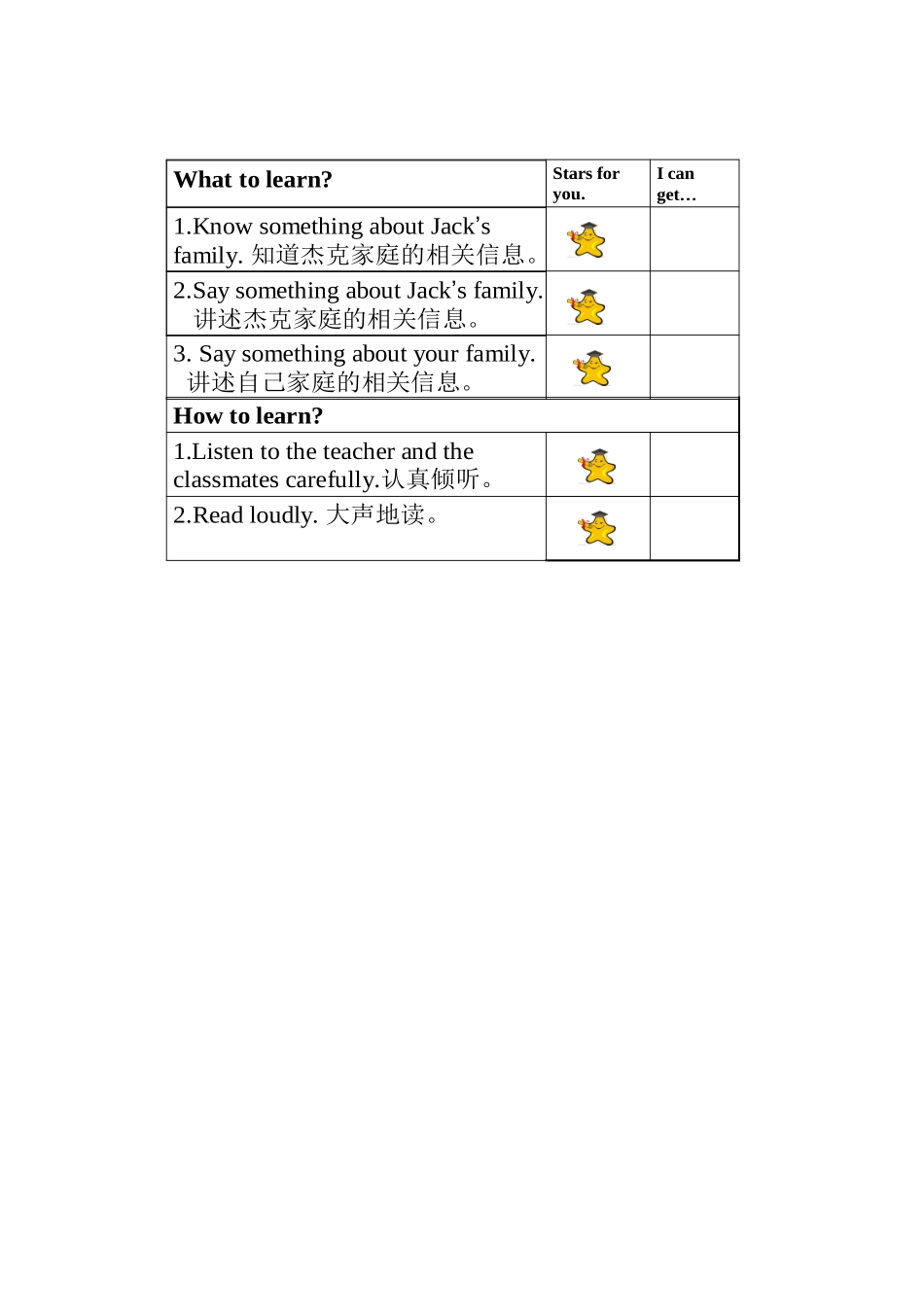 小学英语重难点解析_第1页