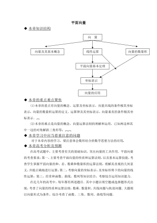 平面向量知识结构
