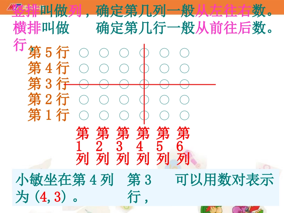 《确定位置》课件_第3页