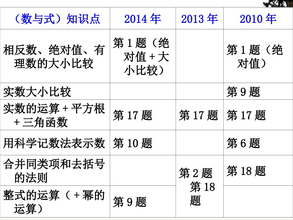 株洲三年中考试卷分析_第2页