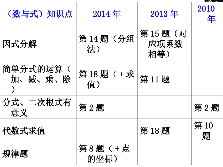 株洲三年中考试卷分析_第3页