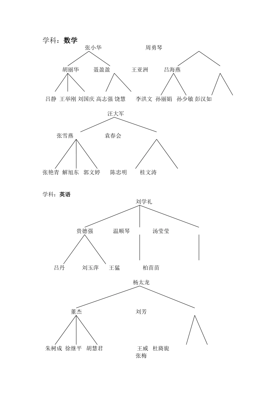 牛首一中教师金字塔_第2页