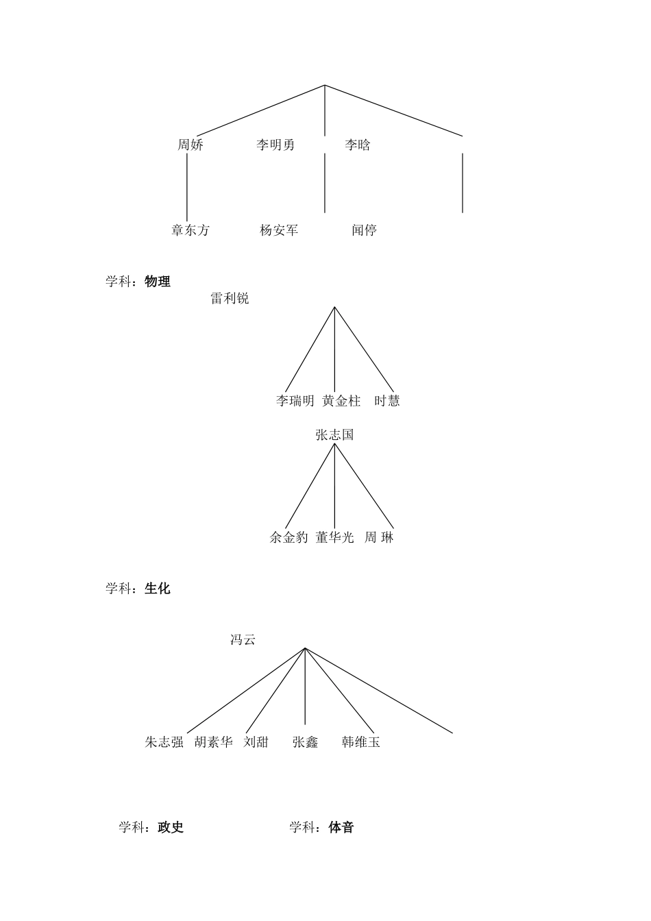 牛首一中教师金字塔_第3页