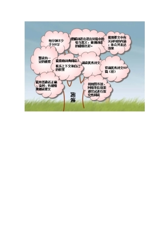 六年级上册第八单元知识树