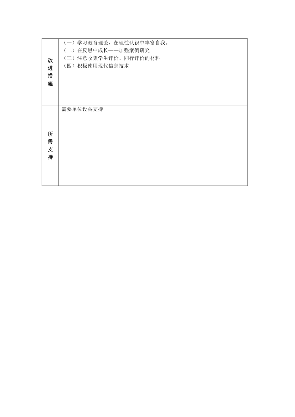 个人教学问题年度改进计划_第2页