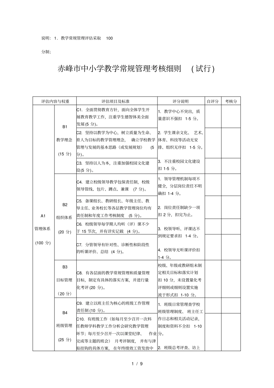 中小学教学常规管理考核细则_第1页