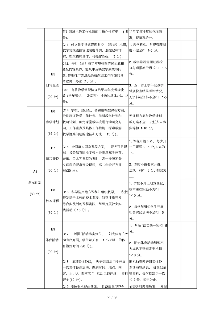 中小学教学常规管理考核细则_第2页