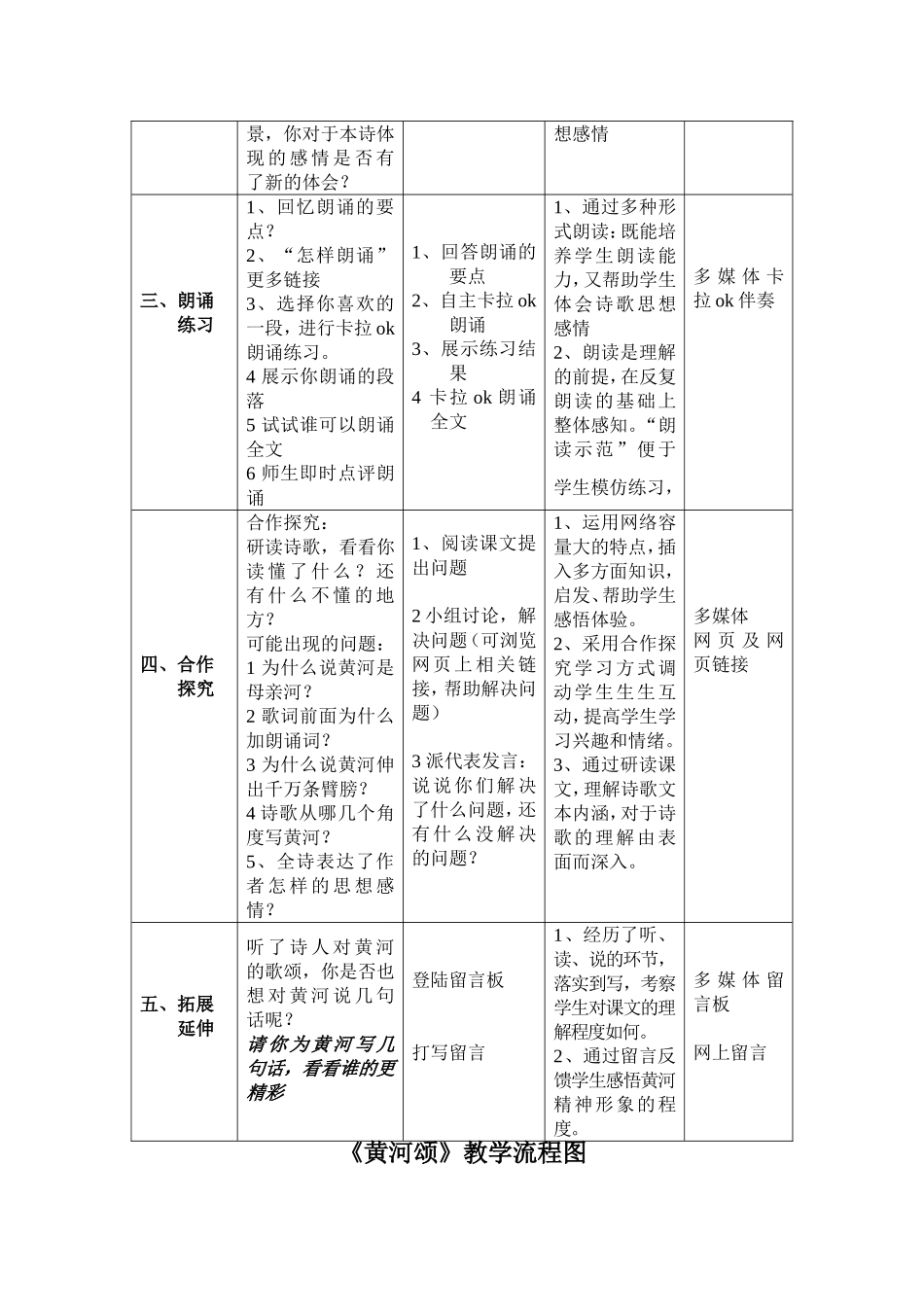 黄河颂教学设计及流程图_第2页