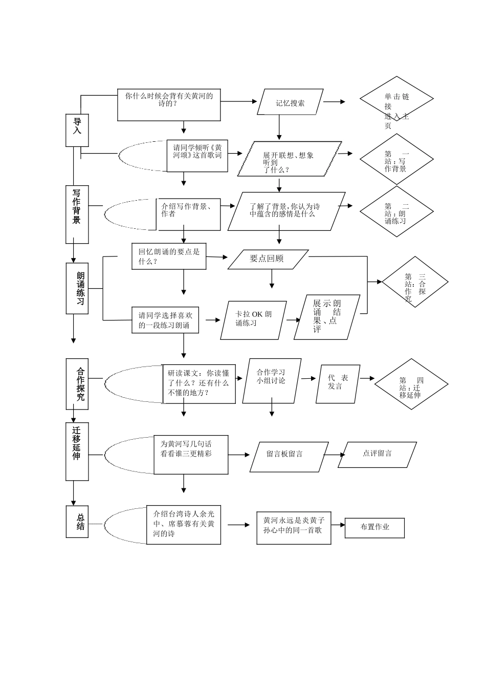 黄河颂教学设计及流程图_第3页