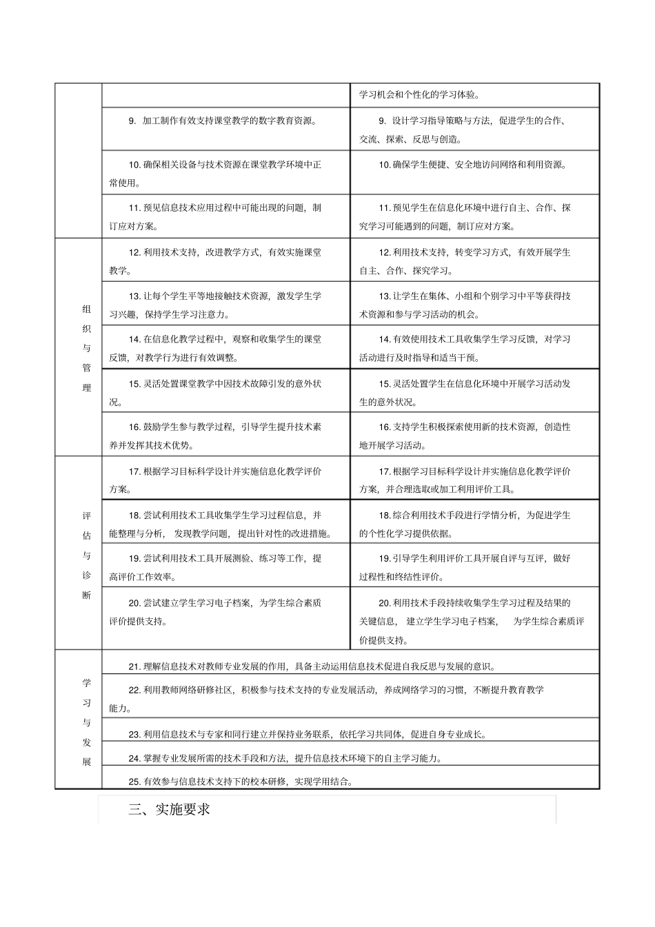 中小学教师信息技术应用能力标准_第2页