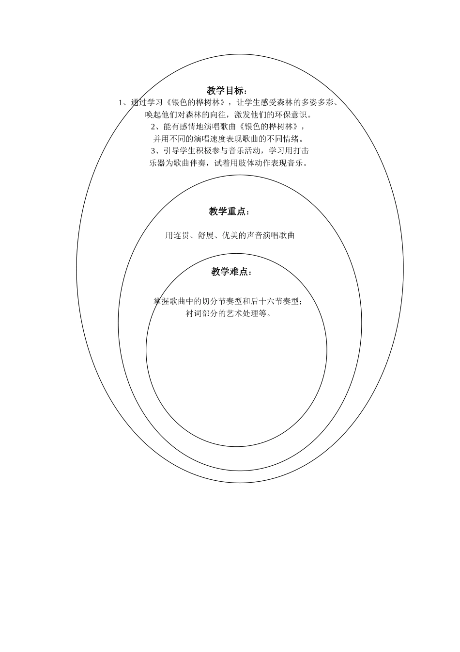 《银色的桦树林》知识树_第1页