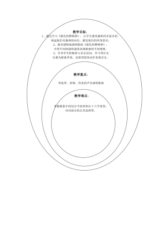 《银色的桦树林》知识树