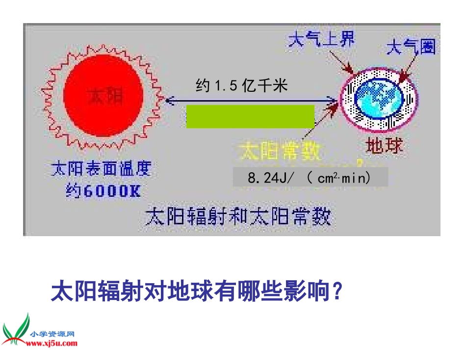 鄂教版小学科学六年级下册《太阳与地球物质变化》PPT课件_第3页