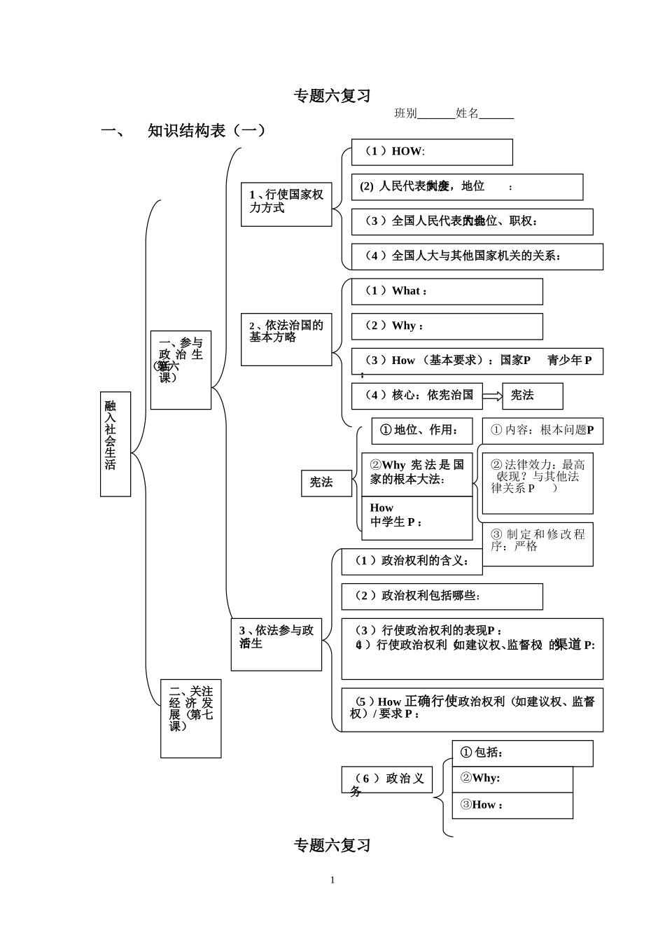 专题六知识结构表_第1页