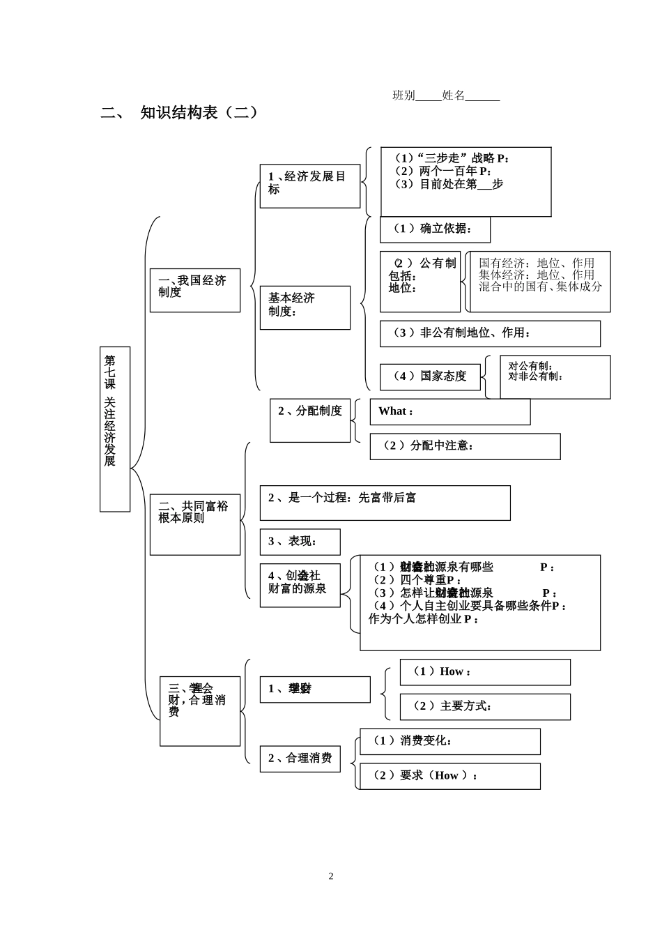 专题六知识结构表_第2页