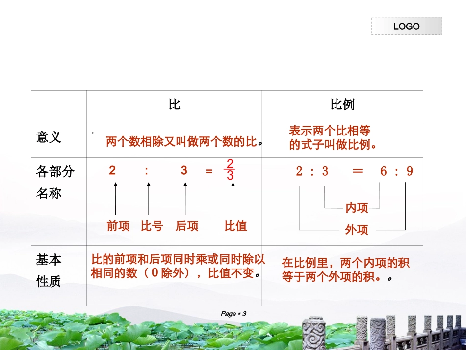 《比和比例》课件_第3页