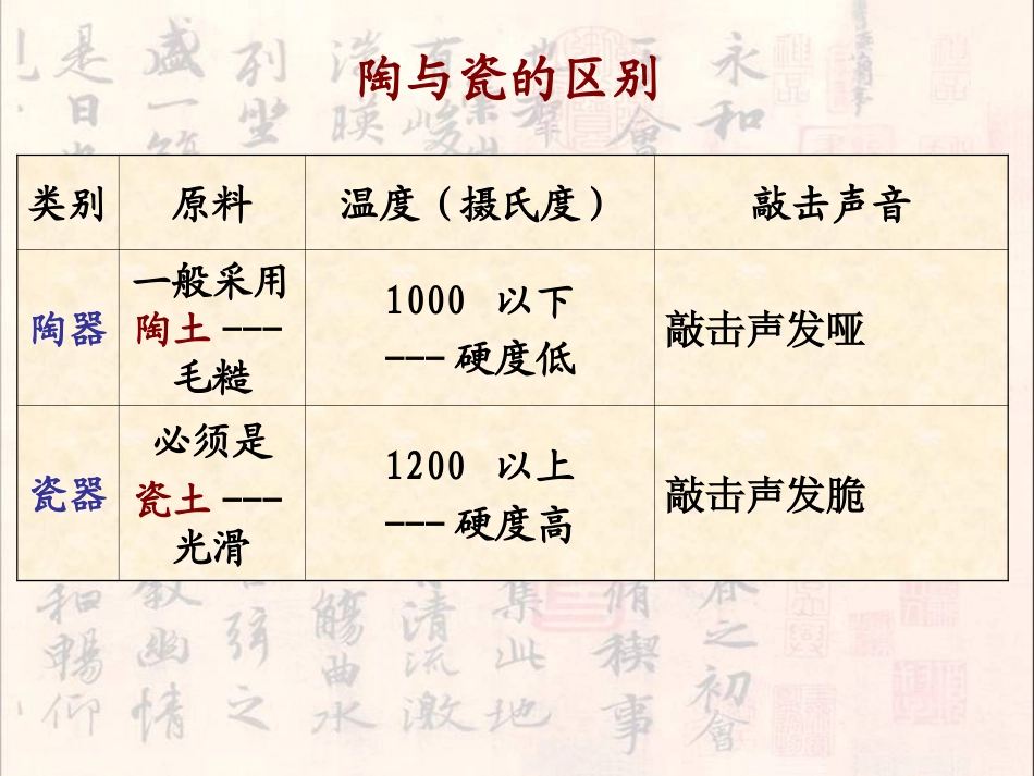 《瓷器风韵》_第3页