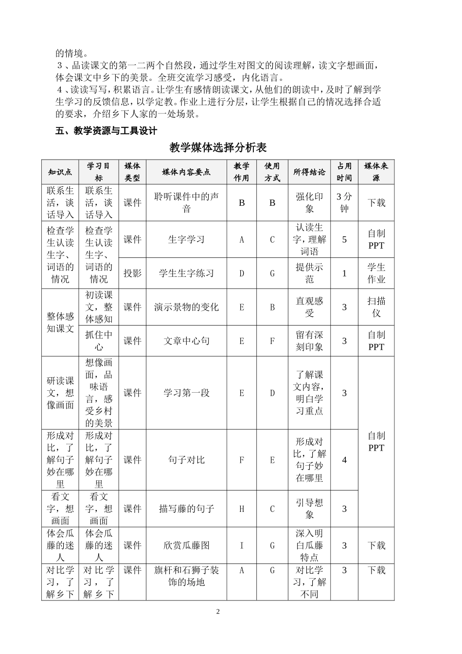 《乡下人家》教学设计方案_第2页