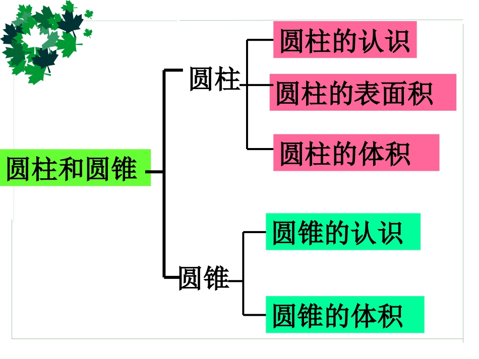 圆柱和圆锥整理与练习1_第3页