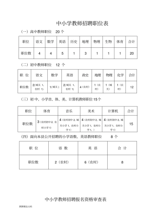 中小学教师招聘职位表
