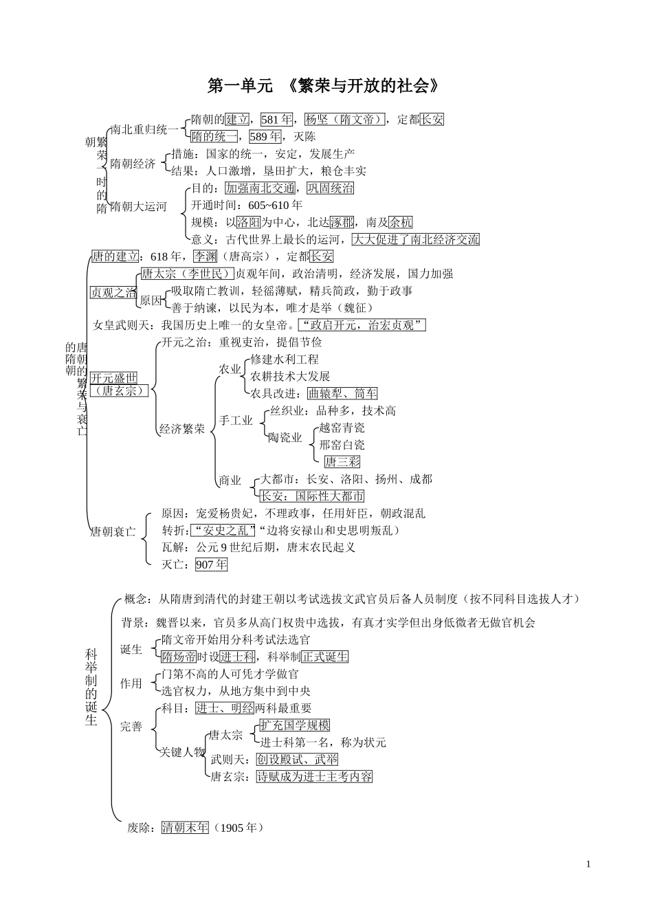 七下知识梳理2_第1页