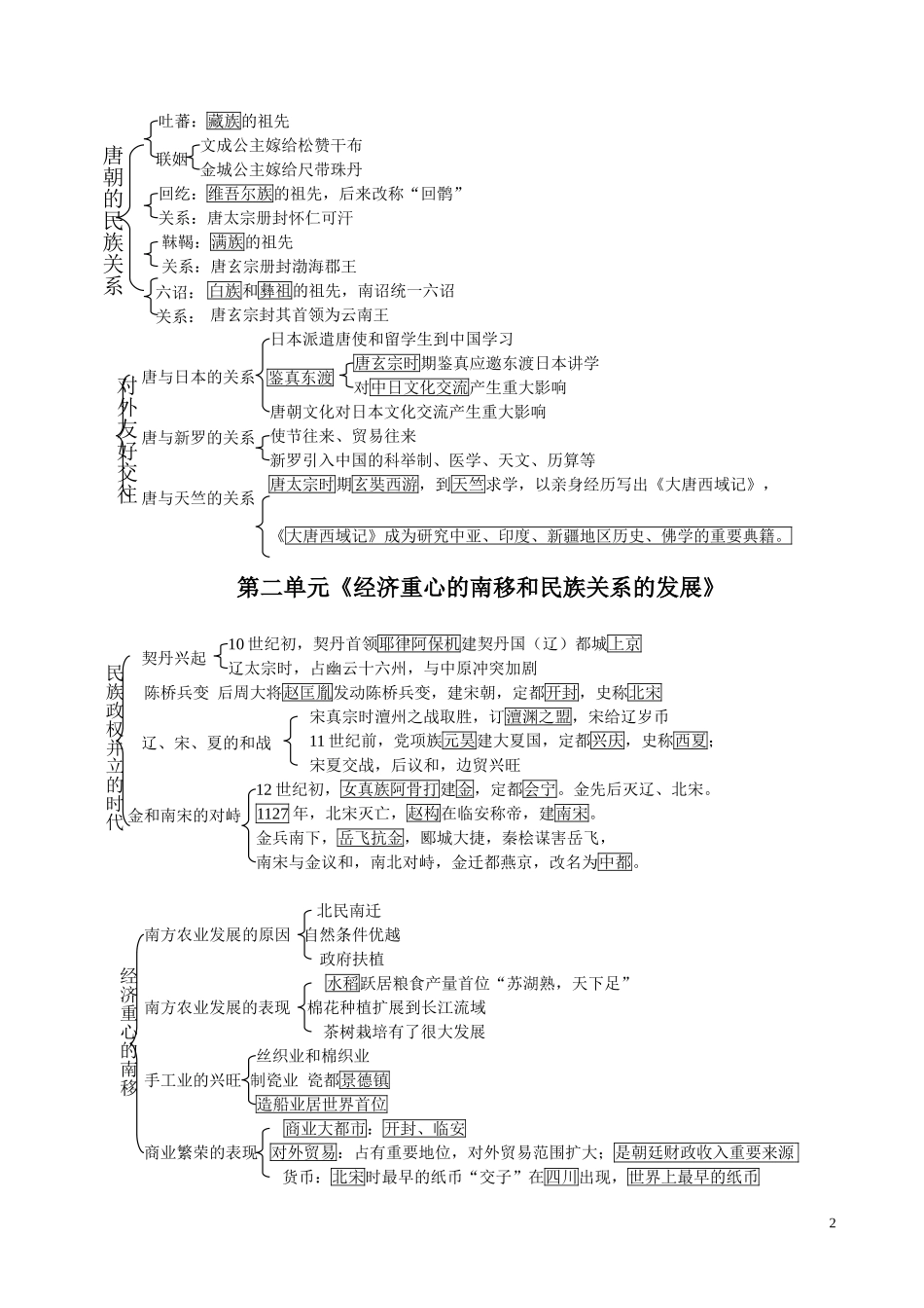 七下知识梳理2_第2页