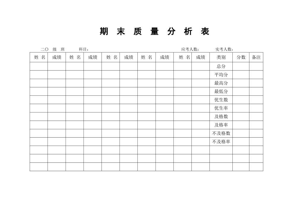 期末质量分析表 (2)_第1页