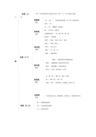 《春》的知识结构图